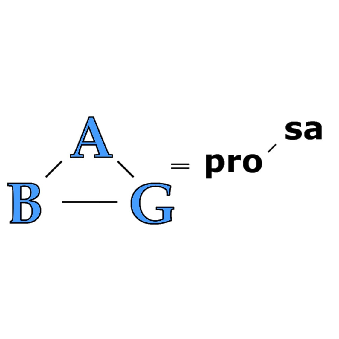 ABG pro sa - Ihr Experte in der Schadstoffdiagnostik Logo