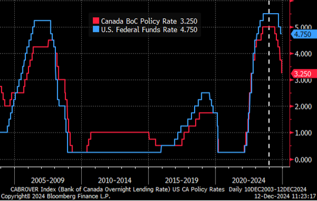 Chart 5 BOC.png