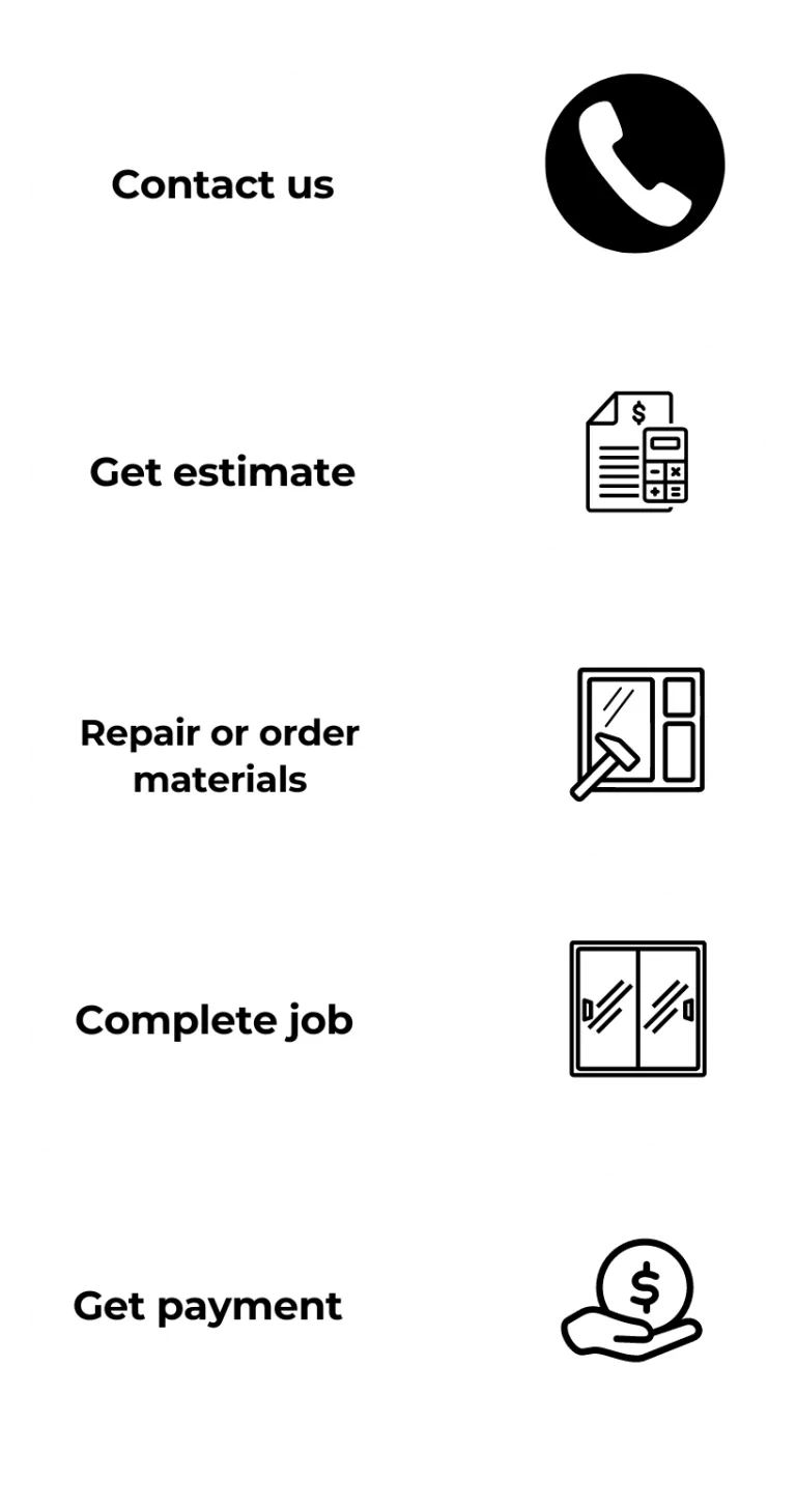 The image displays a list of five services offered, each paired with a corresponding icon. From top to bottom, the services are 'Contact us' with a phone icon, 'Get estimate' with an icon of a document and calculator, 'Repair or order materials' with an icon of a hammer and window, 'Complete job' with an icon of a double-pane window, and 'Get payment' with an icon of a hand holding a coin with a dollar sign.