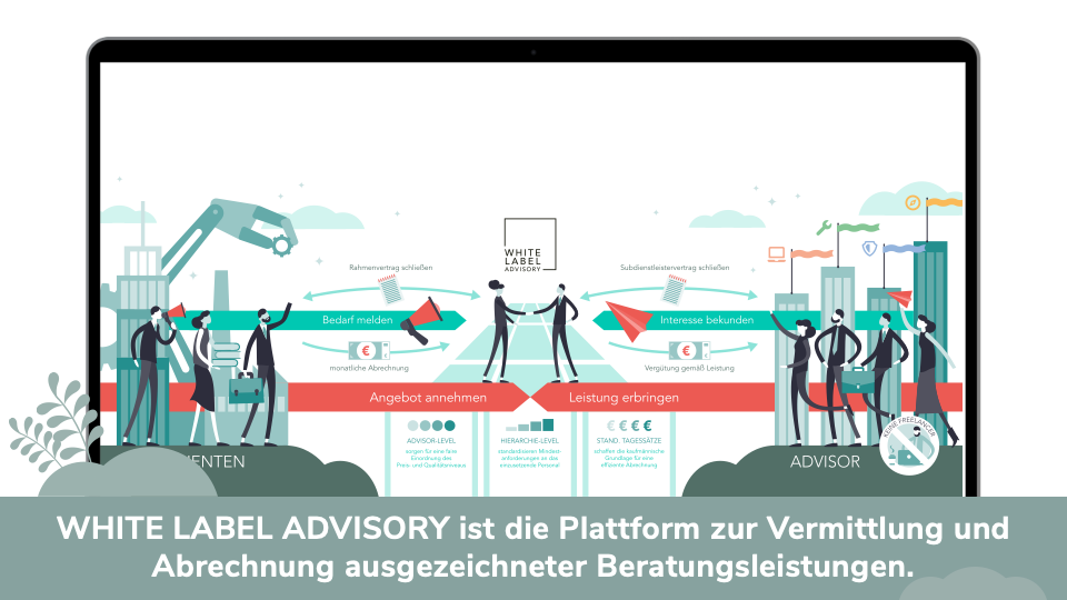 White Label Advisory GmbH, Shanghaiallee 9 in Hamburg