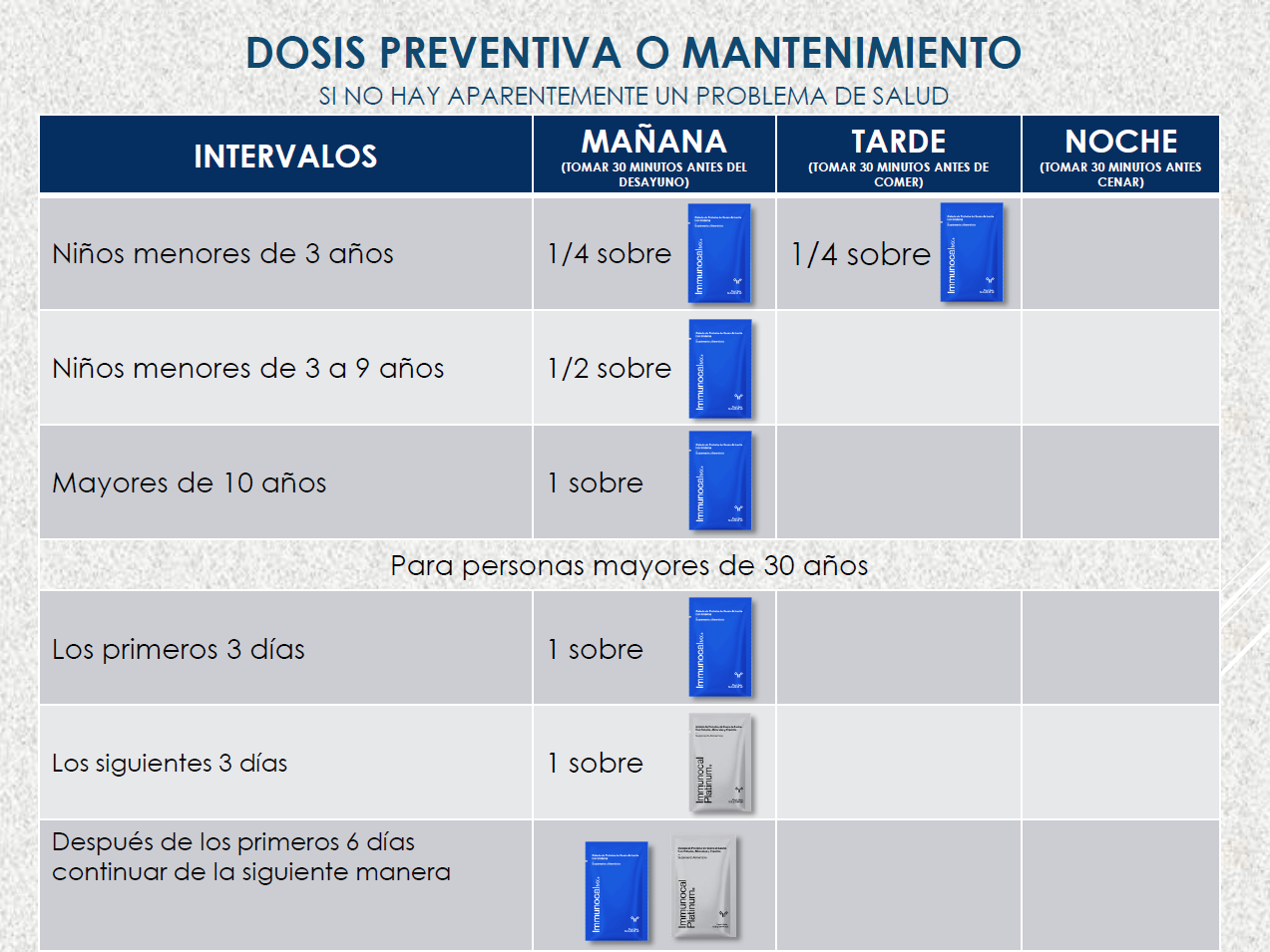 Images Glutation y salud con Immunocal® | Distribuidor Online
