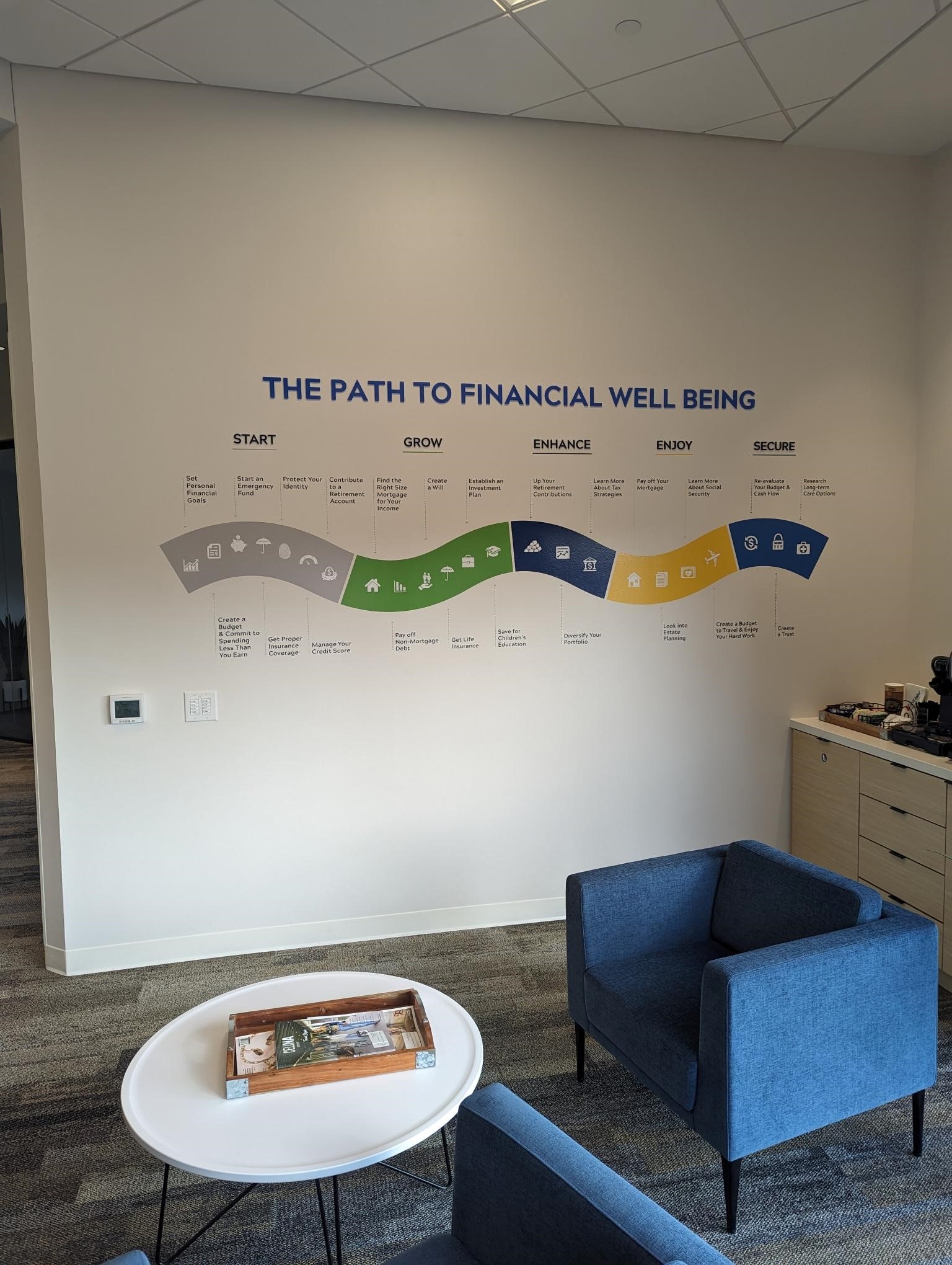 First United Bank - Prosper - interior path to financial well being sign