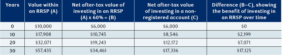 NAV0257-Table1.png