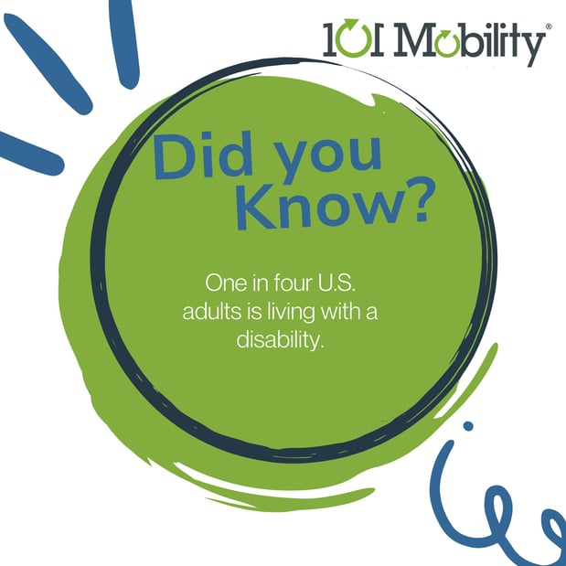 Images 101 Mobility of Long Island