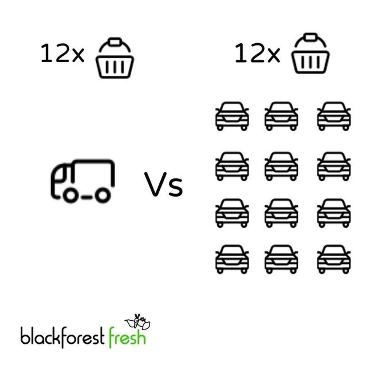 Blackforest fresh - geschlossen, Konradstraße 17 in Freiburg