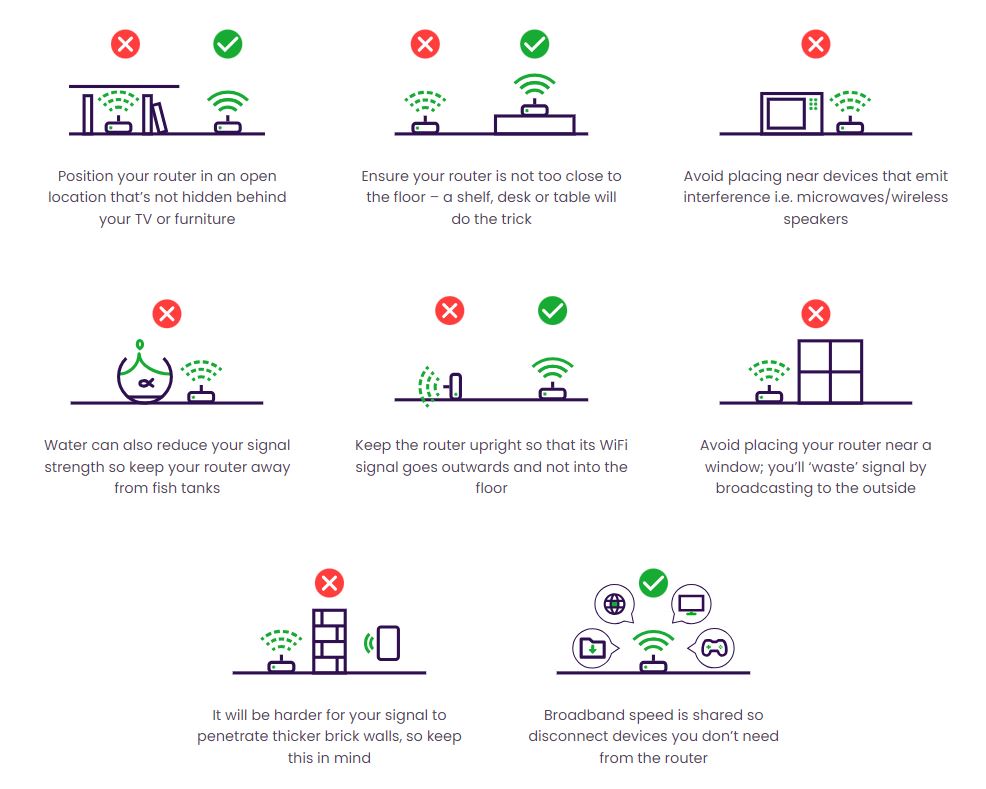 Wifi Coverage