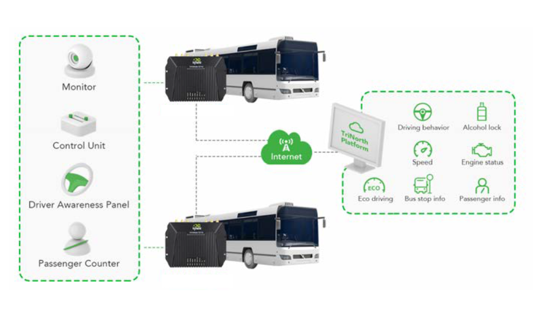 Images Trinorth Solutions AB
