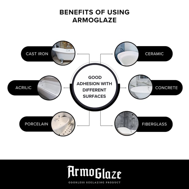 Images armoglaze odorless reglazing product