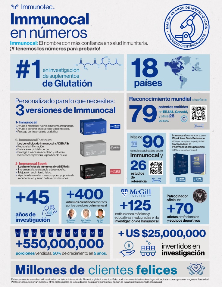 Images Glutation y salud con Immunocal® | Distribuidor Online