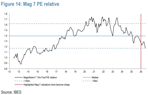 Mag 7 relative strength.png