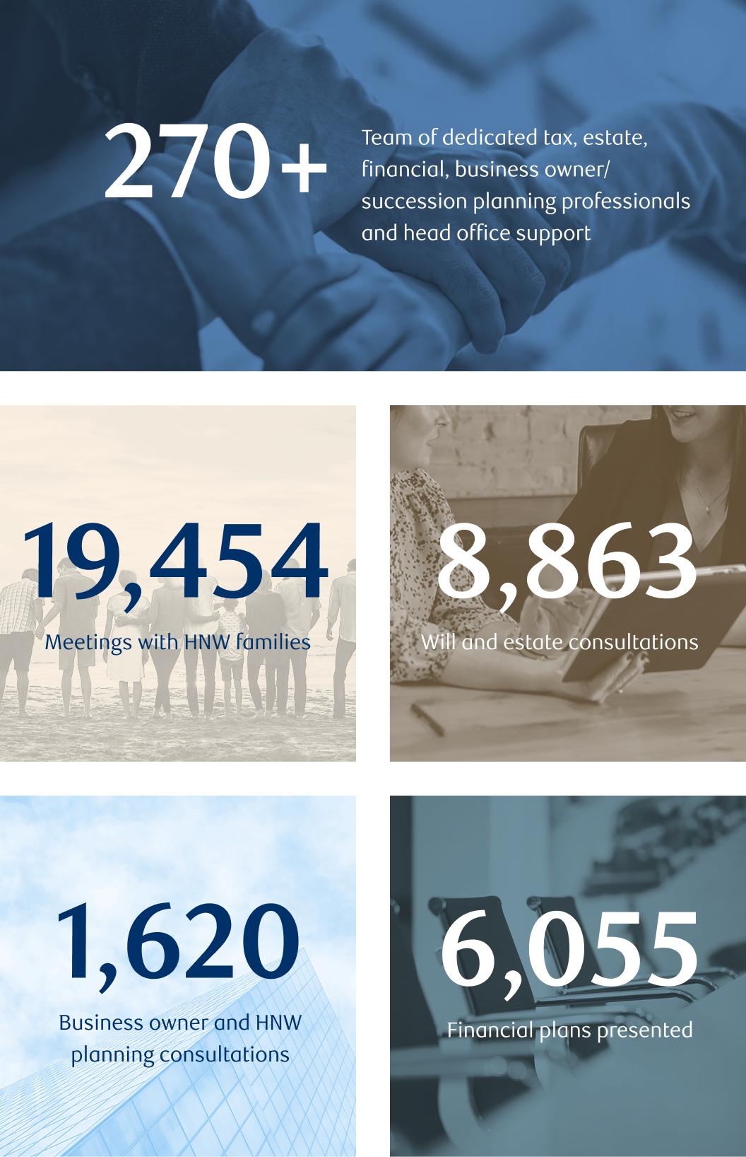 A compilation of 5 images that feature families, business professionals, and office buildings.