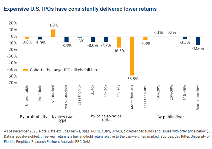 chart for insights.png