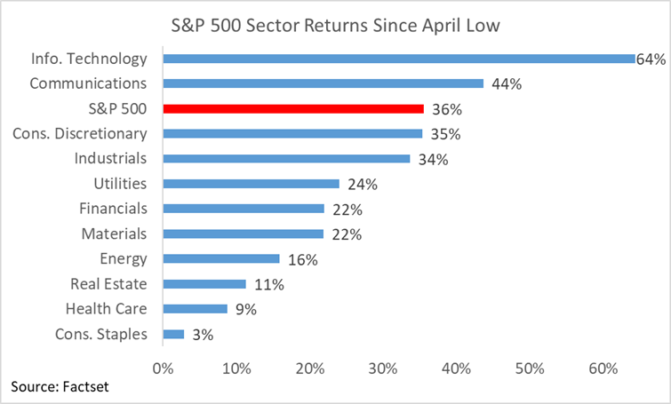 Sector returns - October 2025.png