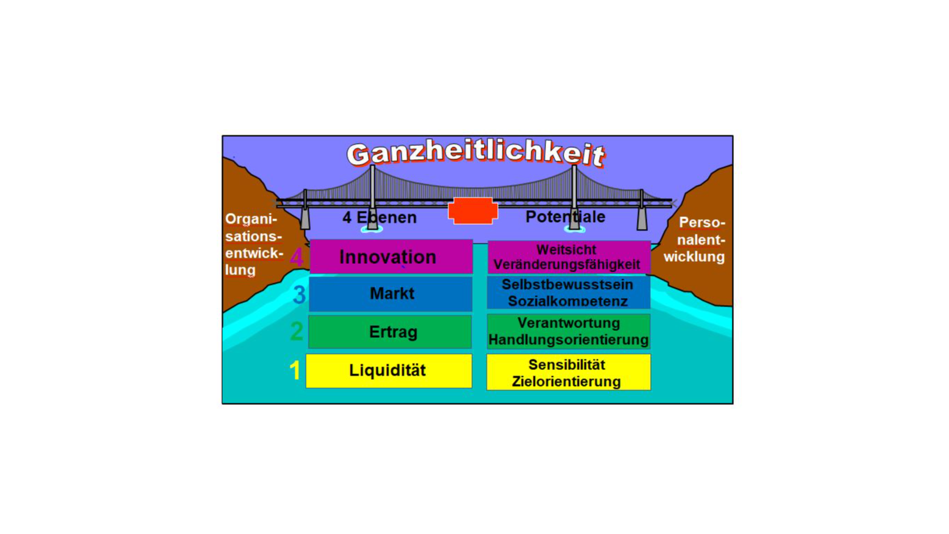 Bilder Armin Schubert