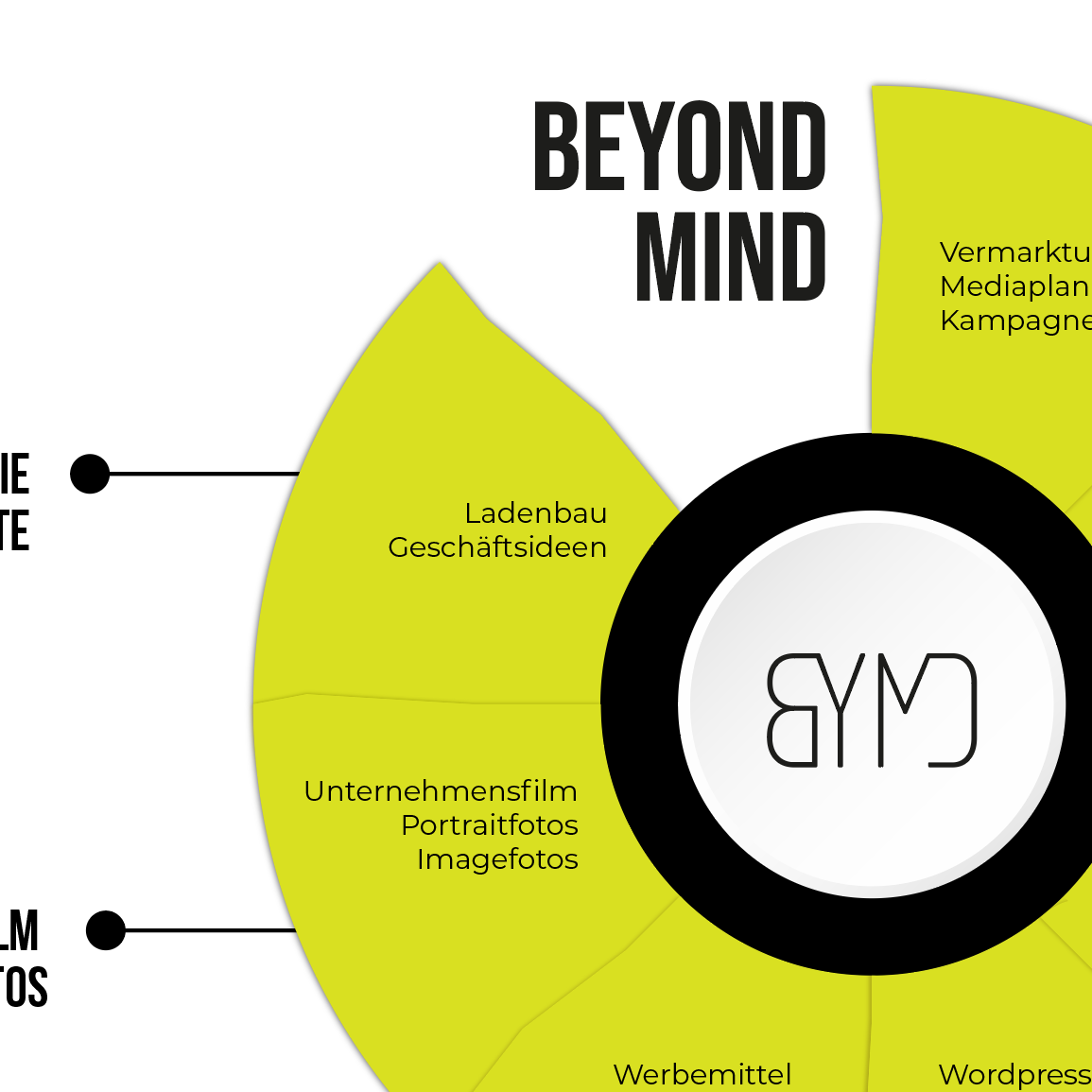 Bild 1 von BEYONDMIND OG