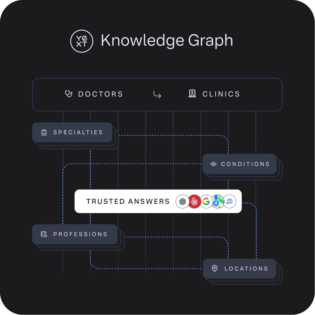 Control your brand accuracy in AI