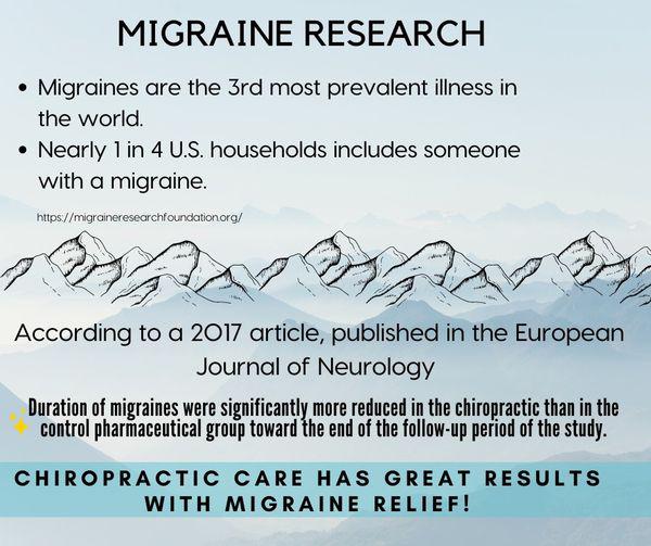 Migraine Research Information