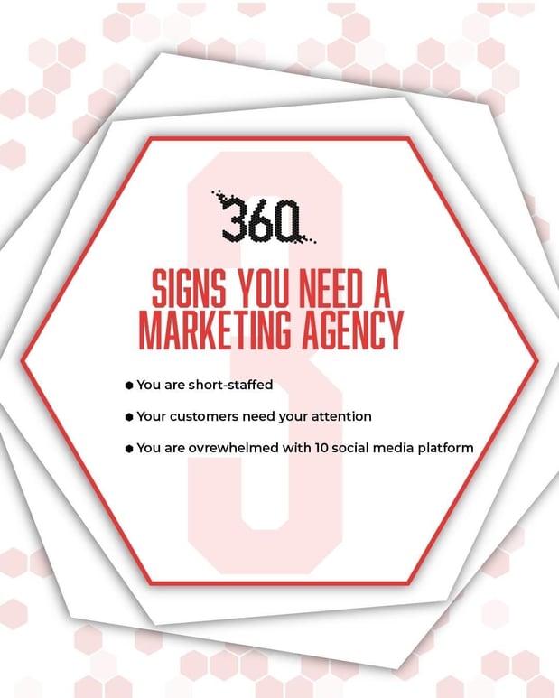 Images 360 ELEVATED® Marketing. Advertising. Public Relations.