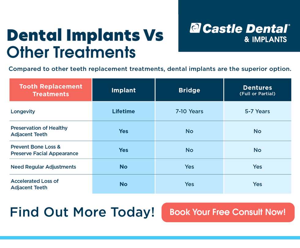 Why dental implants? Find out more by booking an appointment with our dental office in Pasadena, Texas.