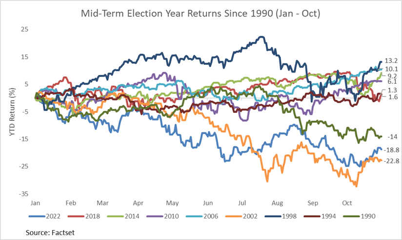 3 MidTerm election returns.png