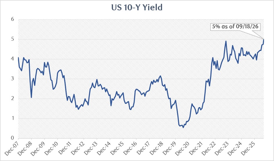 US 10-Y Yields.png.jpg