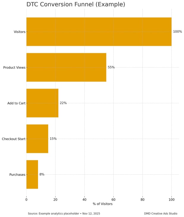Images DMD Creative Ads Studio