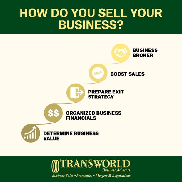 Images Transworld Business Advisors of Atlanta Peachtree