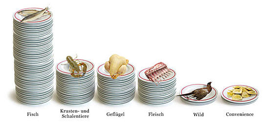 Bianchi G. AG, Allmendweg 6 in Zufikon