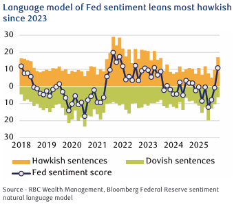 Fed Language.png