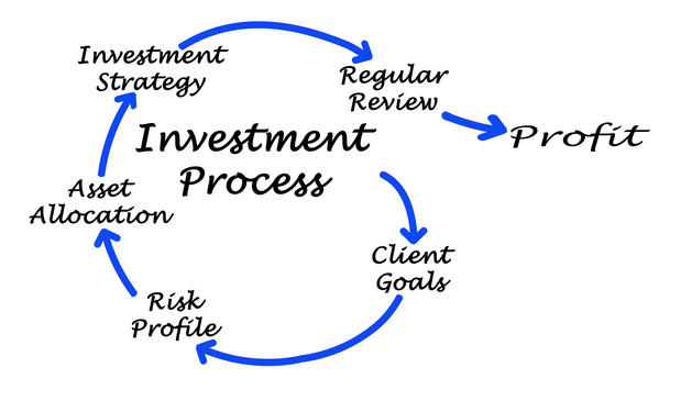 Images Legacy Financial Planning