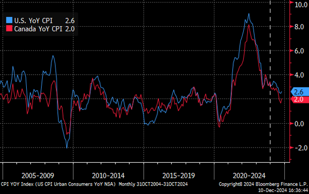 Chart 6 YOY.png