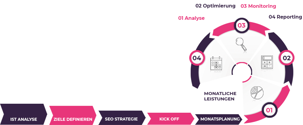 NoLo GmbH, Wismarer Straße 9 in Bielefeld