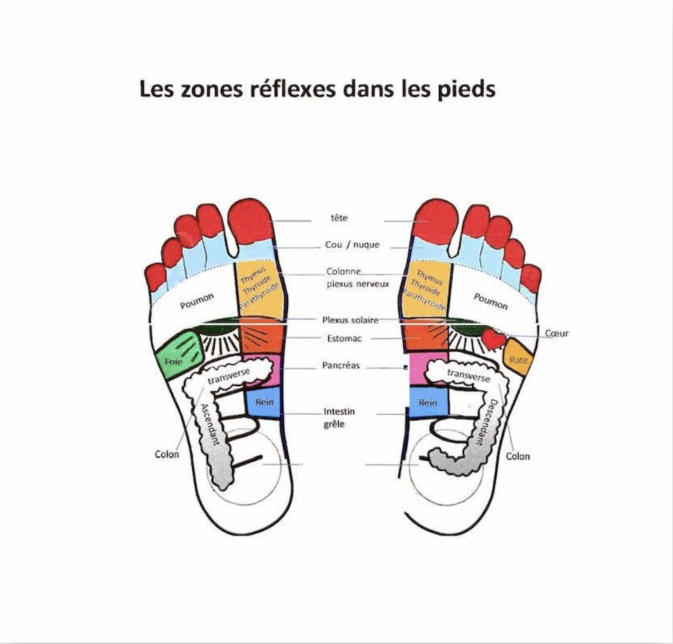 Images Vita Beauté Zen Réflexologie Corporelle Reiki