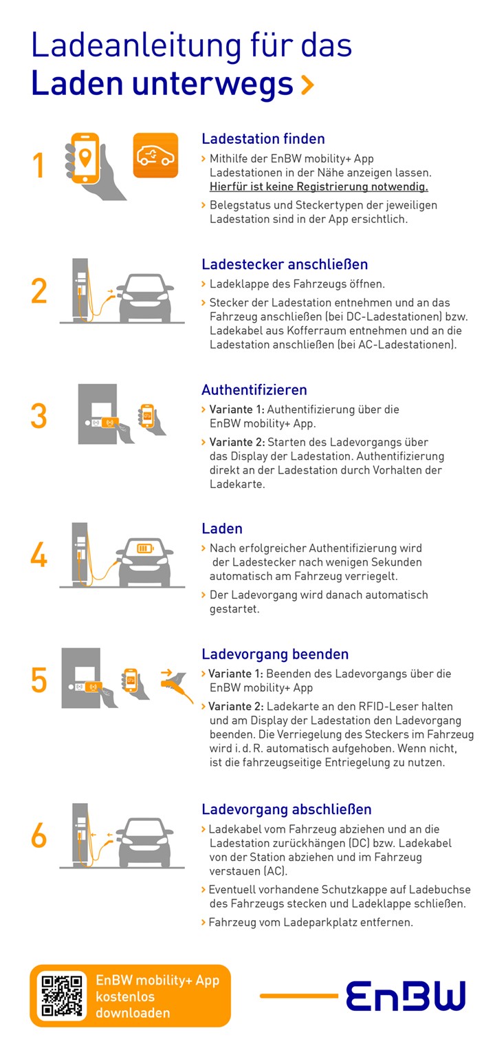 Tank & Rast-Ladestation, E35 in Bad Bellingen