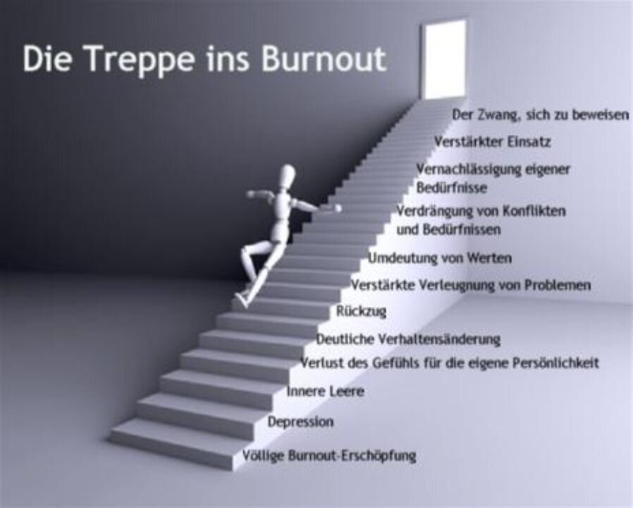 A R Coaching & Hypnose -Psychologische-Beratung-Kitzingen, Keltenstraße 83 in Kitzingen