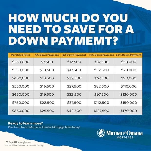 Images Mutual of Omaha Mortgage