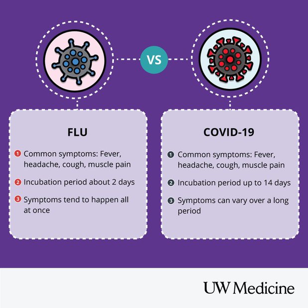 Images Virology Clinic at UW Medical Center - Roosevelt