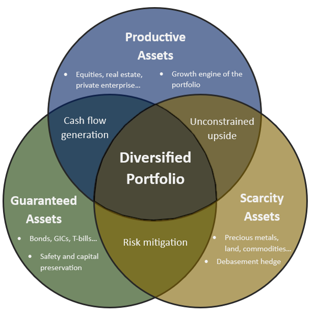 diversified portfolio graphic.png