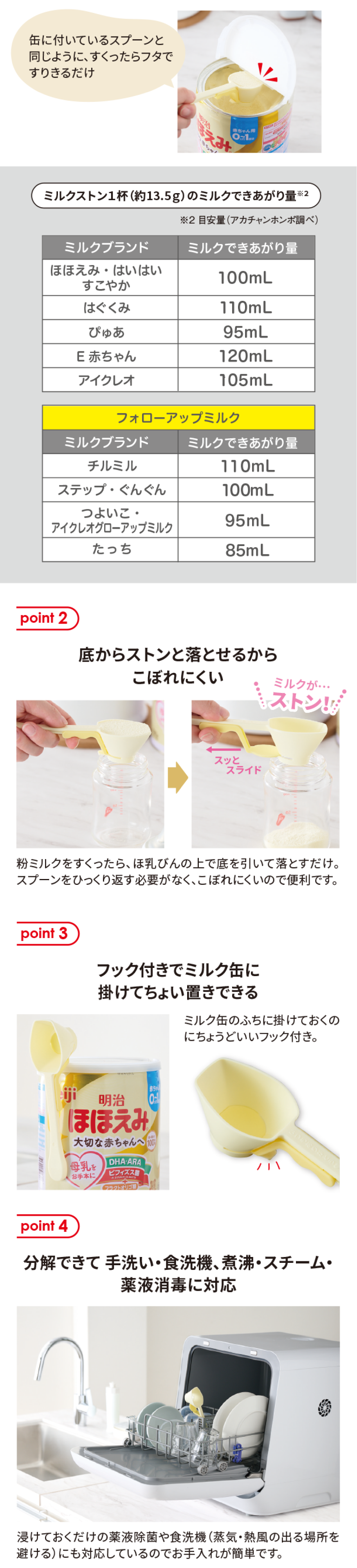 大容量粉ミルクスプーンミルクストンポイント2