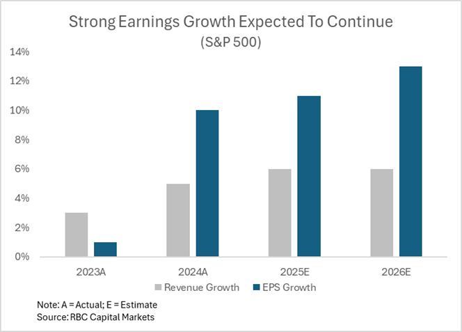 2 Earnings Growth.png