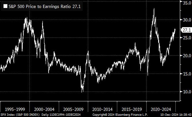 Chart 7 s&P.png