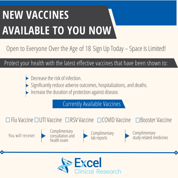 Images Excel Clinical Research