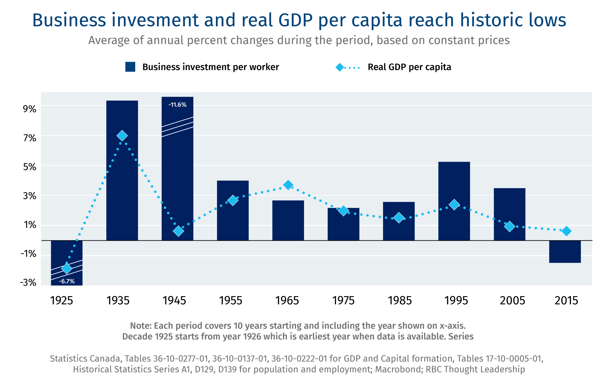 Capital-Report-Charts-Business-investment-and-real-GDP.jpg
