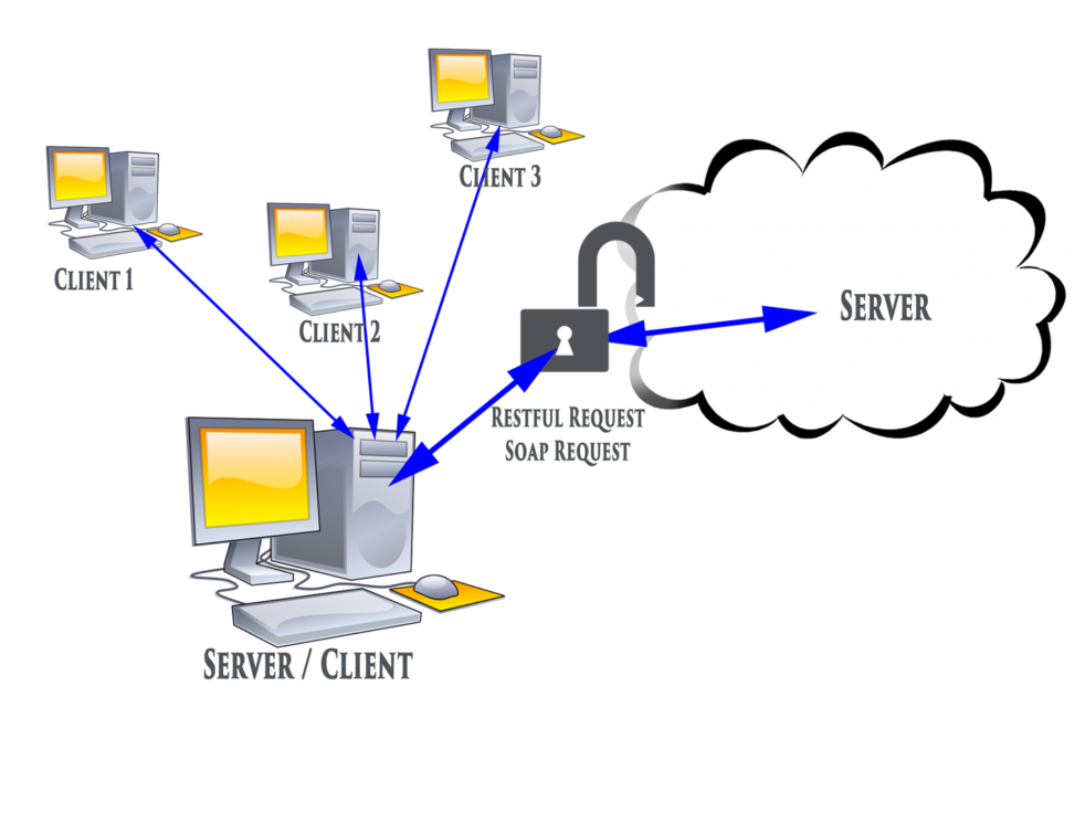 JHGI, Blankenburger Chausee 56 in Berlin