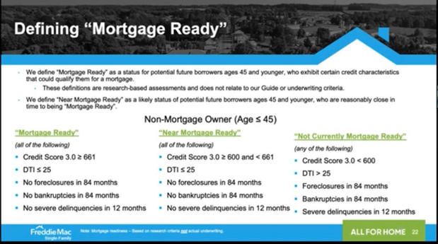 Images Bridges Real Estate, LLC