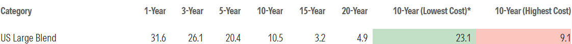 US active performance.png