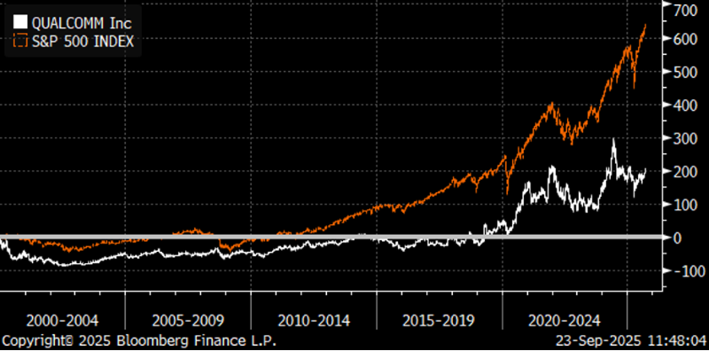 Chieduch - Capital Bulletin- Sept 2025 - Image 3.png