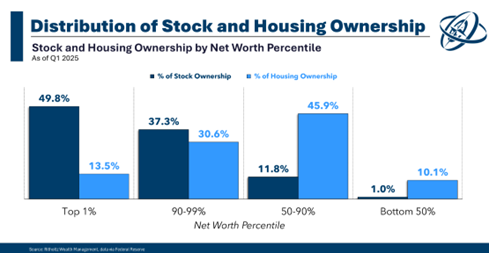 House ownership distribution.png