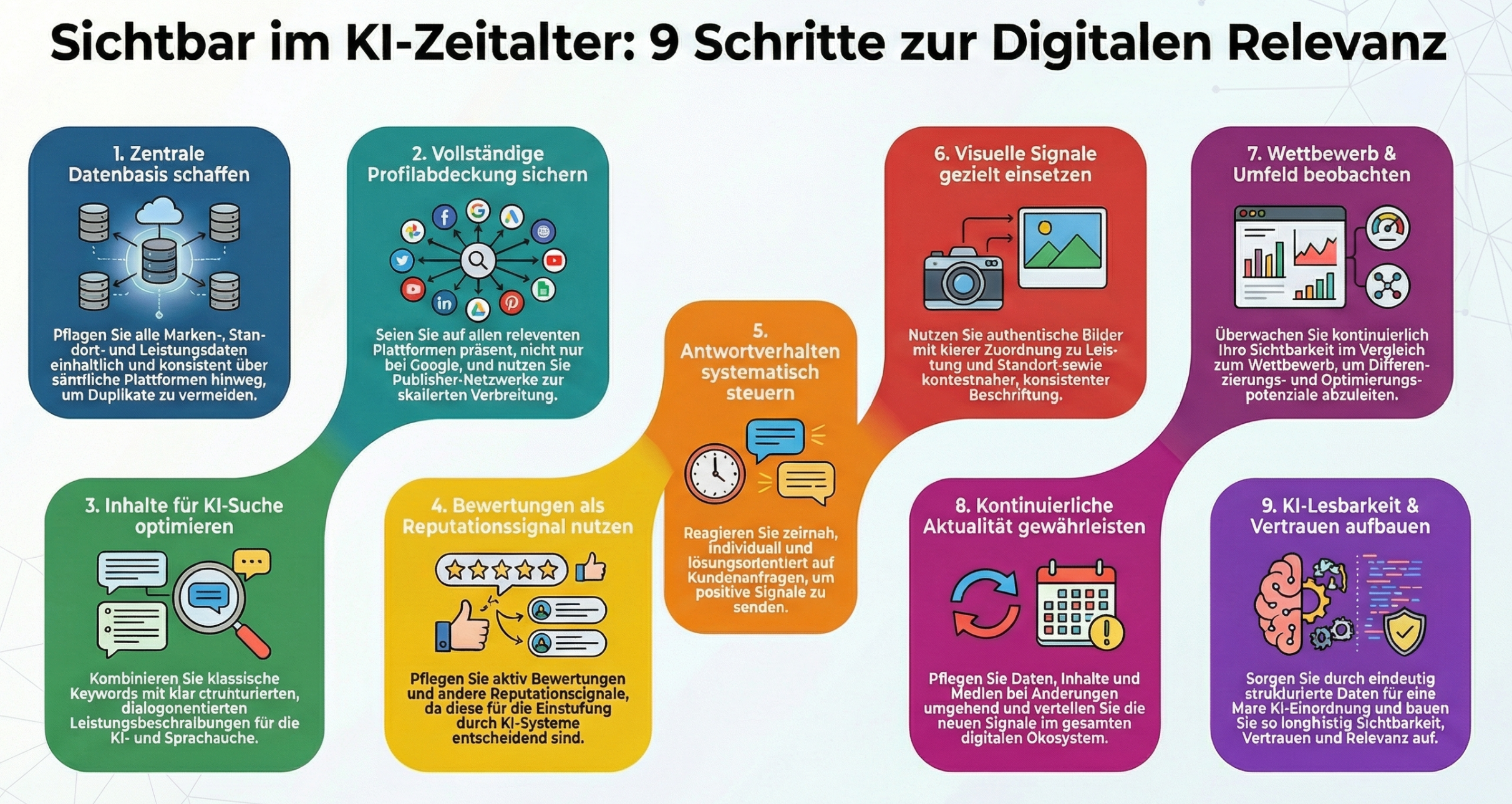 SwissDKM KI-Sichtbarkeit, GEO & AEO, Breitenstrasse 16 in Adliswil