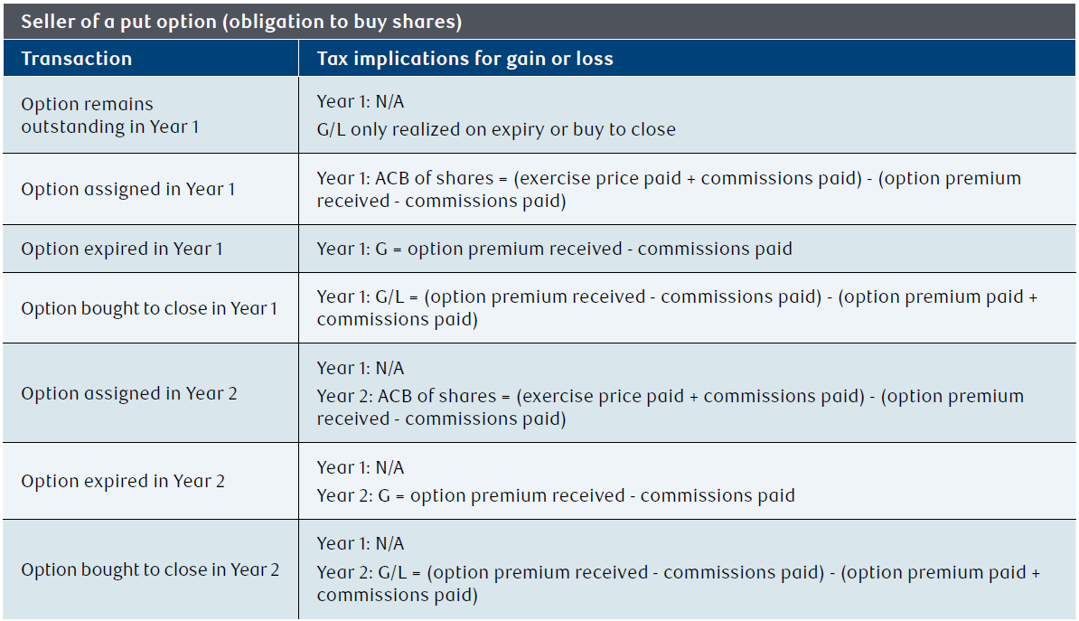 NAV0165-Table9.png